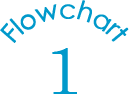 Flowchart1