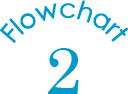 Flowchart2