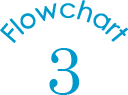 Flowchart3