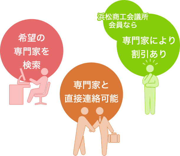 希望の専門家を検索 浜松商工会議所会員なら専門家により割引あり 専門家と直接連絡可能